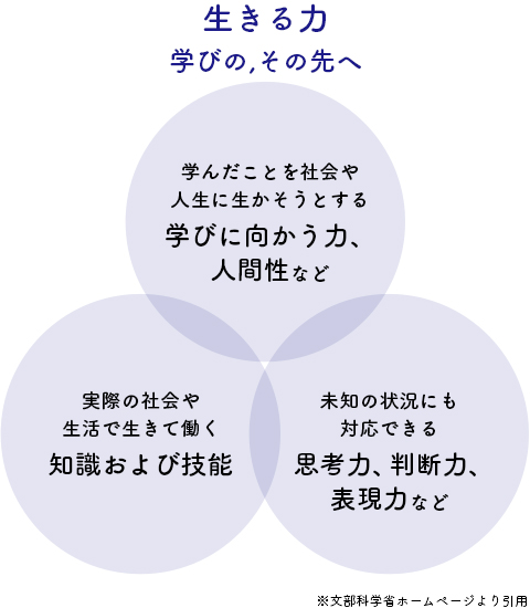 前橋市の学習塾 栄伸館は、新学習指導要領に準拠